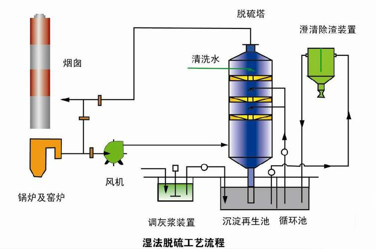 濕法脫硫工藝.jpg 99.jpg